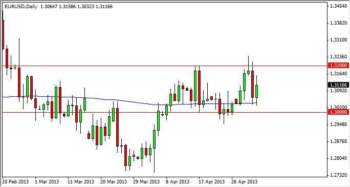 EUR/USD Daily EUR/USD Daily